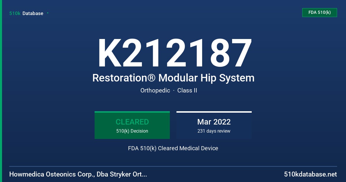 K212187 Restoration® Modular Hip System FDA 510(k) Cleared Medical Device