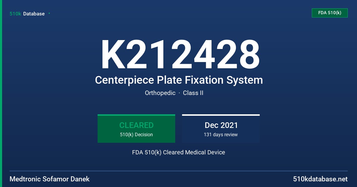 K212428 Centerpiece Plate Fixation System FDA 510(k) Cleared Medical Device