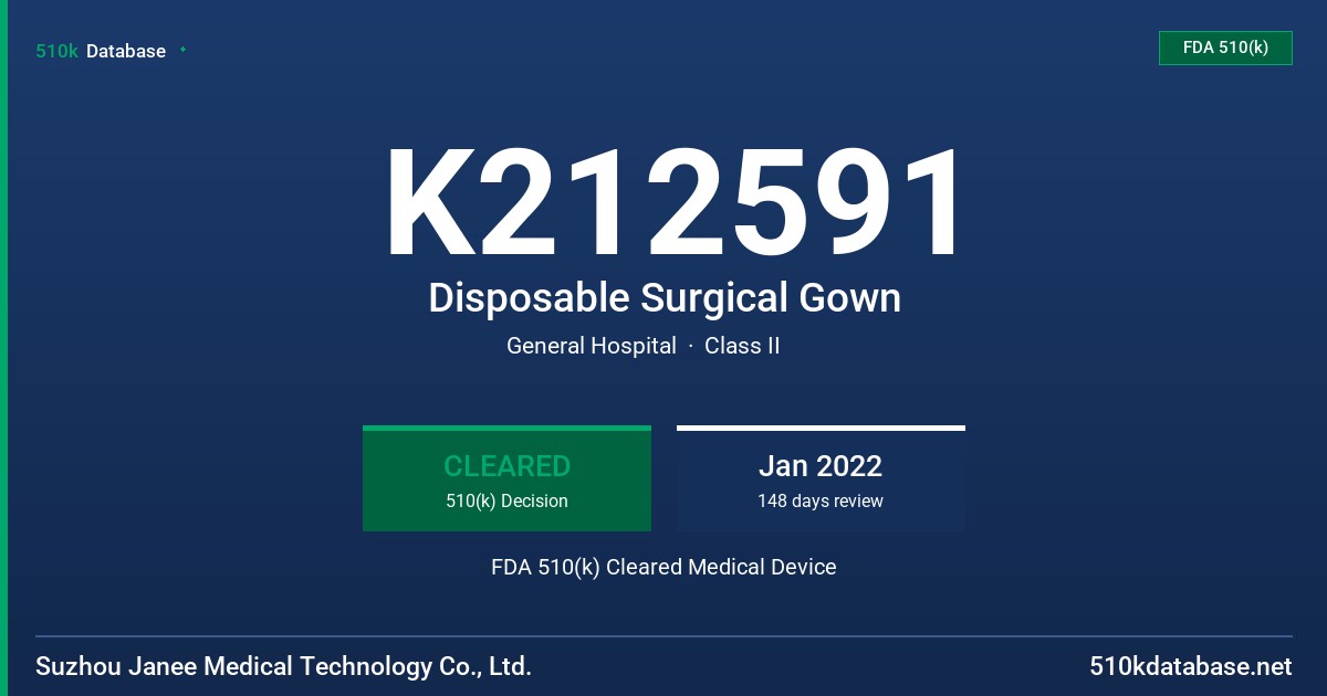 K212591 Disposable Surgical Gown FDA 510(k) Cleared Medical Device