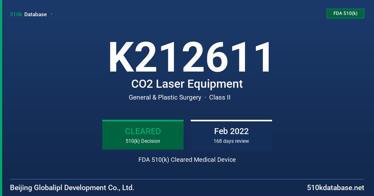 K212611 CO2 Laser Equipment FDA 510(k) Cleared Medical Device