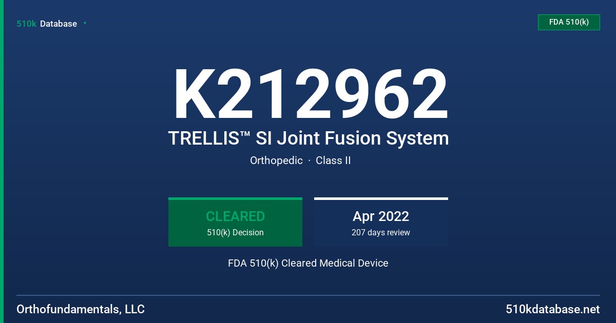 K212962 TRELLIS™ SI Joint Fusion System FDA 510(k) Cleared Medical Device