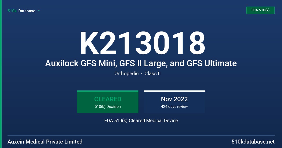 K213018 Auxilock GFS Mini, GFS II Large, and GFS Ultimate FDA 510(k) Cleared Medical Device