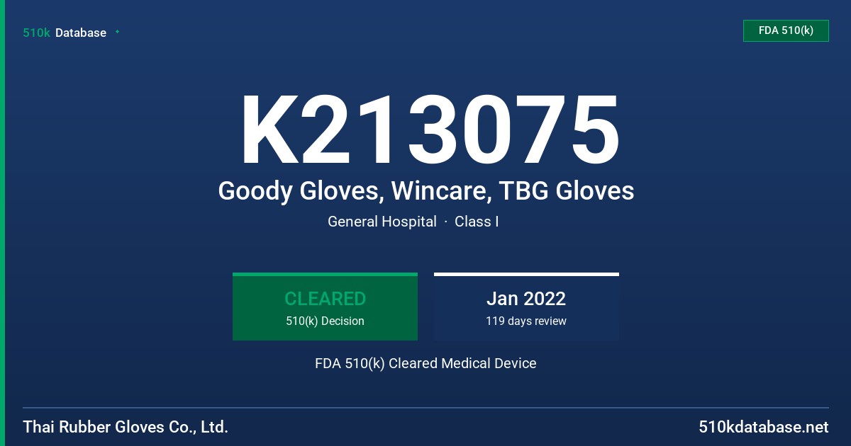 K213075 Goody Gloves, Wincare, TBG Gloves FDA 510(k) Cleared Medical Device