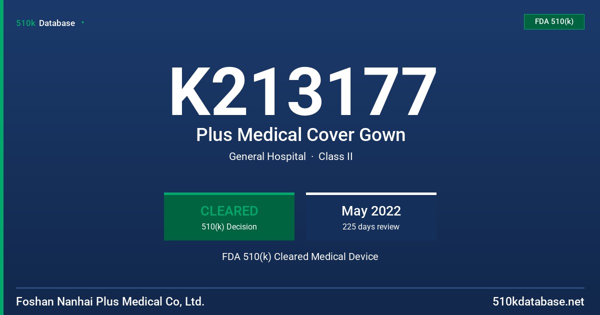 K213177 Plus Medical Cover Gown FDA 510(k) Cleared Medical Device