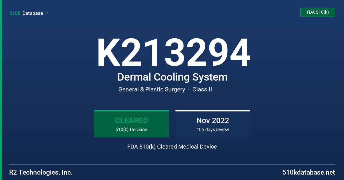 K213294 Dermal Cooling System FDA 510(k) Cleared Medical Device