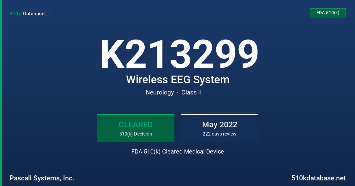 K213299 Wireless EEG System FDA 510(k) Cleared Medical Device
