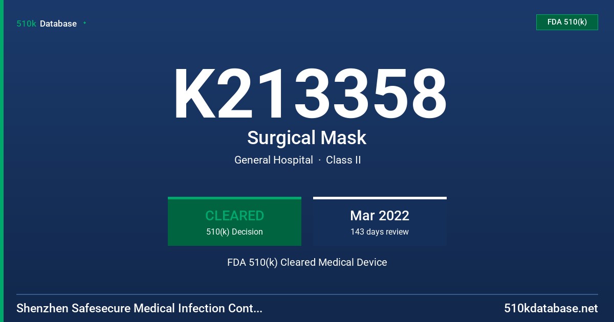 K213358 Surgical Mask FDA 510(k) Cleared Medical Device