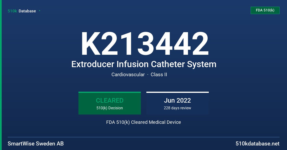 K213442 Extroducer Infusion Catheter System FDA 510(k) Cleared Medical Device