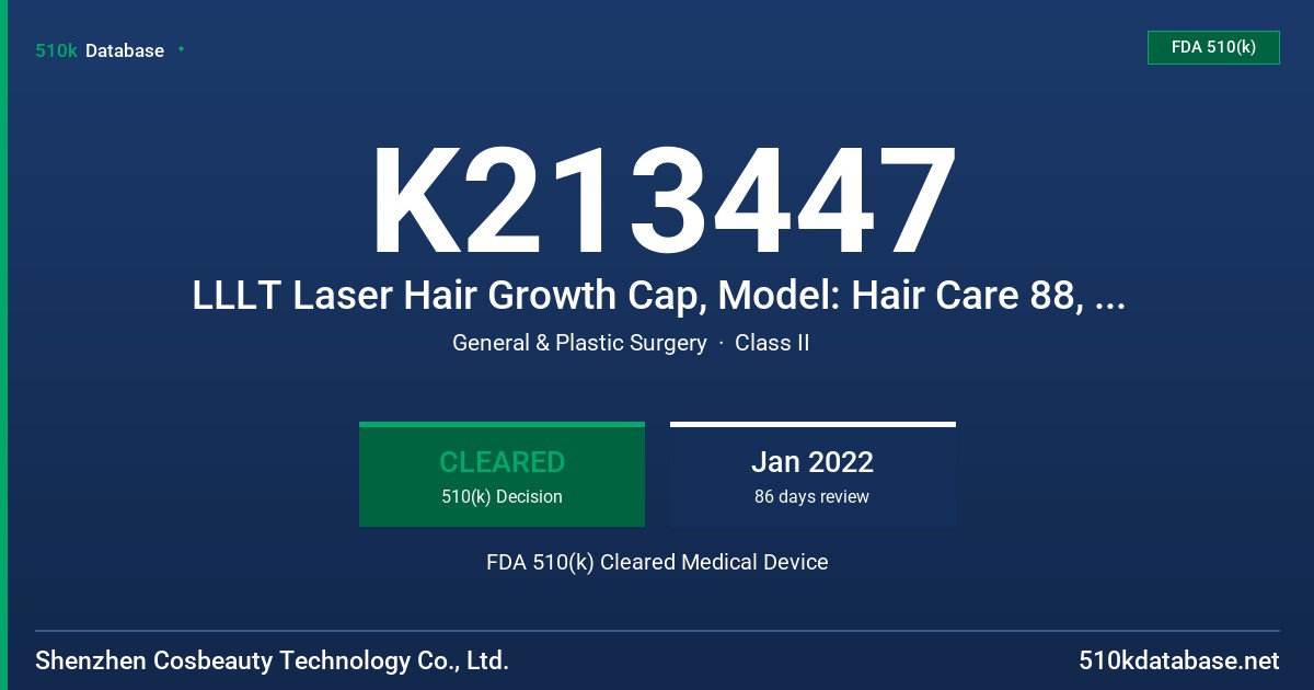 K213447 LLLT Laser Hair Growth Cap, Model: Hair Care 88, Hair Care 135, Hair Care 210. FDA 510(k) Cleared Medical Device