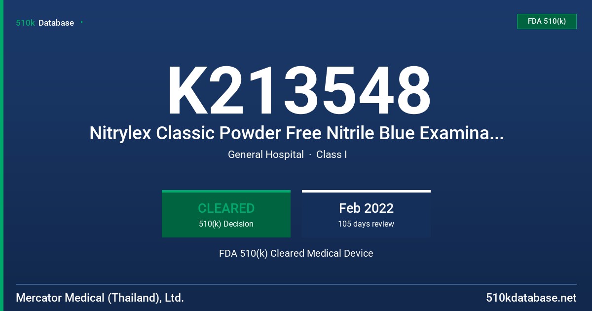 K213548 Nitrylex Classic Powder Free Nitrile Blue Examination Gloves Tested for Use with Chemotherapy FDA 510(k) Cleared Medical Device