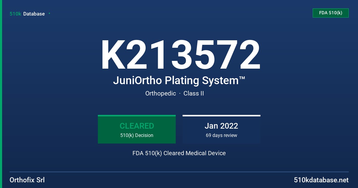 K213572 JuniOrtho Plating System™ FDA 510(k) Cleared Medical Device