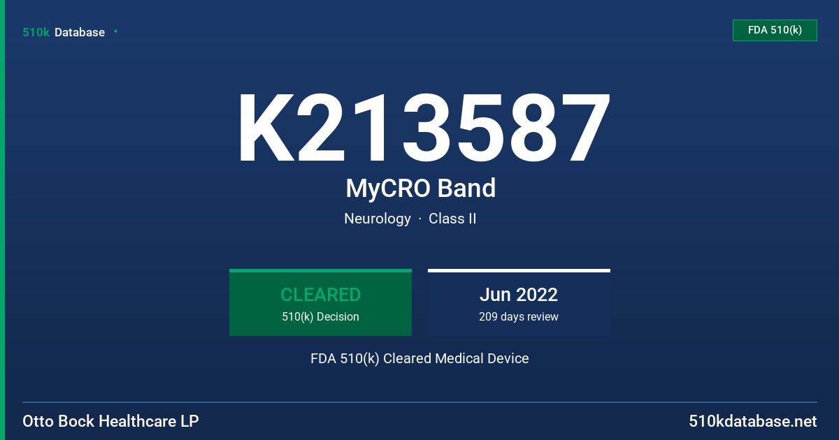 K213587 MyCRO Band FDA 510(k) Cleared Medical Device