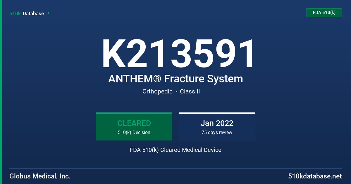 K213591 ANTHEM® Fracture System FDA 510(k) Cleared Medical Device