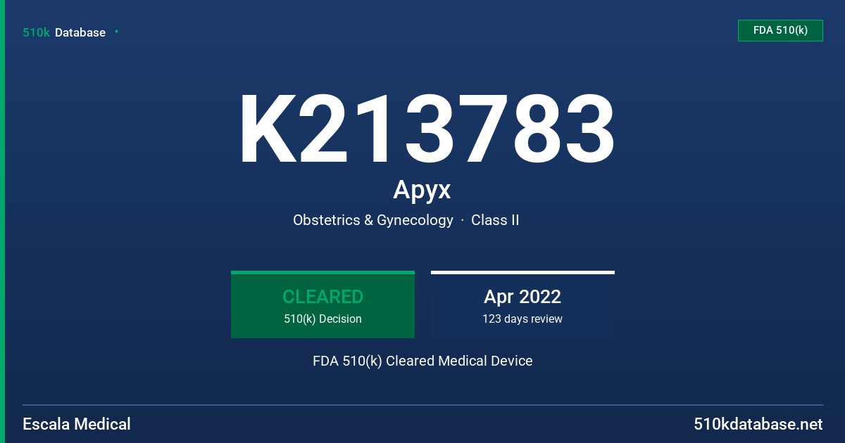 K213783 Apyx FDA 510(k) Cleared Medical Device