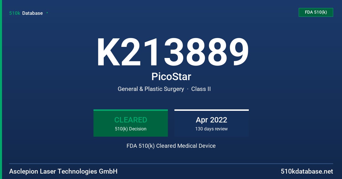 K213889 PicoStar FDA 510(k) Cleared Medical Device