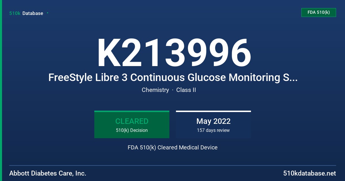 K213996 FreeStyle Libre 3 Continuous Glucose Monitoring System FDA 510(k) Cleared Medical Device