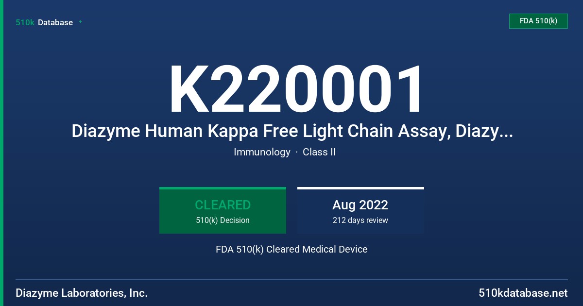 K220001 Diazyme Human Kappa Free Light Chain Assay, Diazyme Human Lambda Free Light Chain Assay FDA 510(k) Cleared Medical Device
