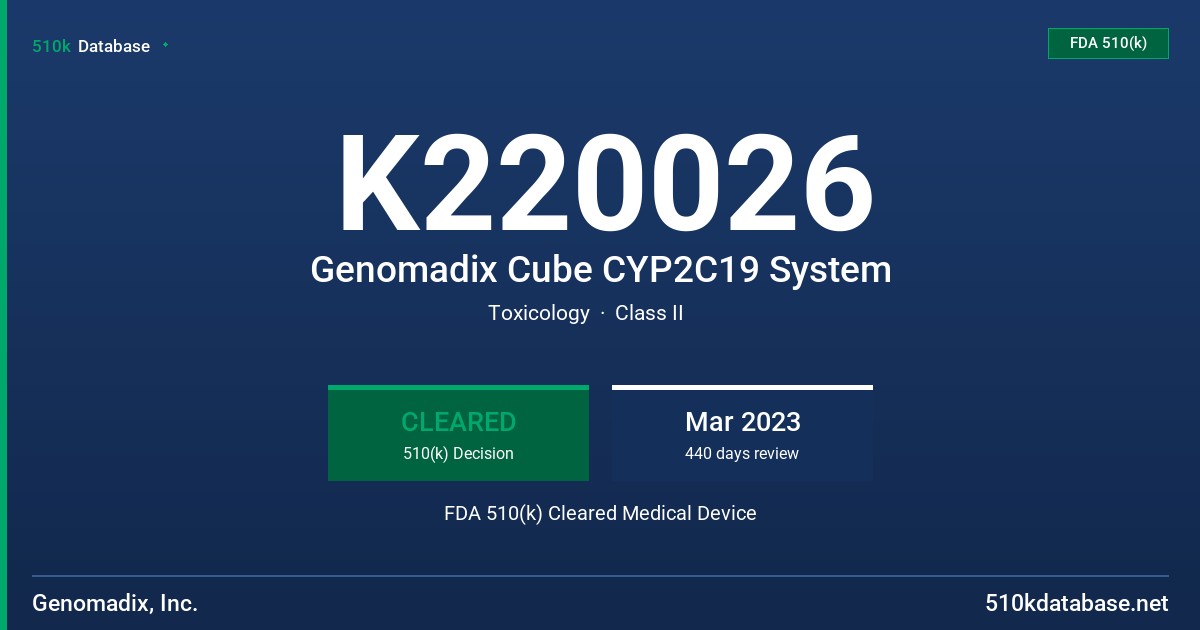 K220026 Genomadix Cube CYP2C19 System FDA 510(k) Cleared Medical Device