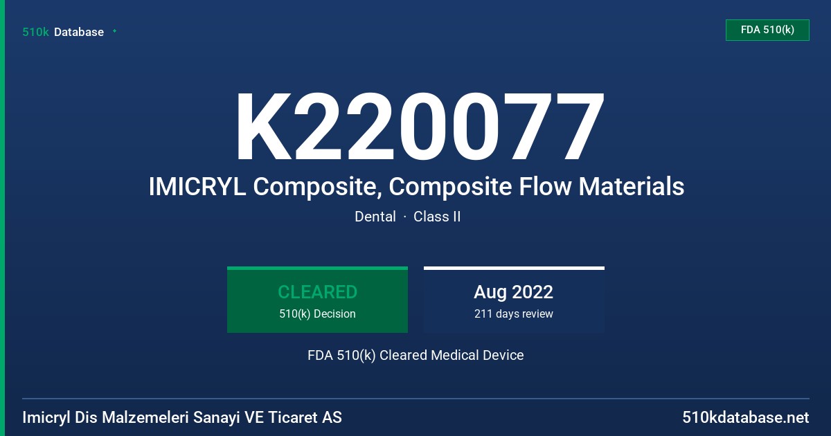 K220077 IMICRYL Composite, Composite Flow Materials FDA 510(k) Cleared Medical Device