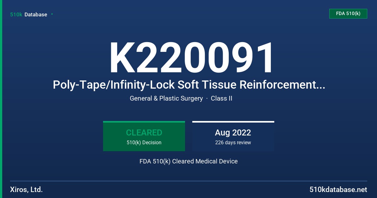K220091 Poly-Tape/Infinity-Lock Soft Tissue Reinforcement Device FDA 510(k) Cleared Medical Device