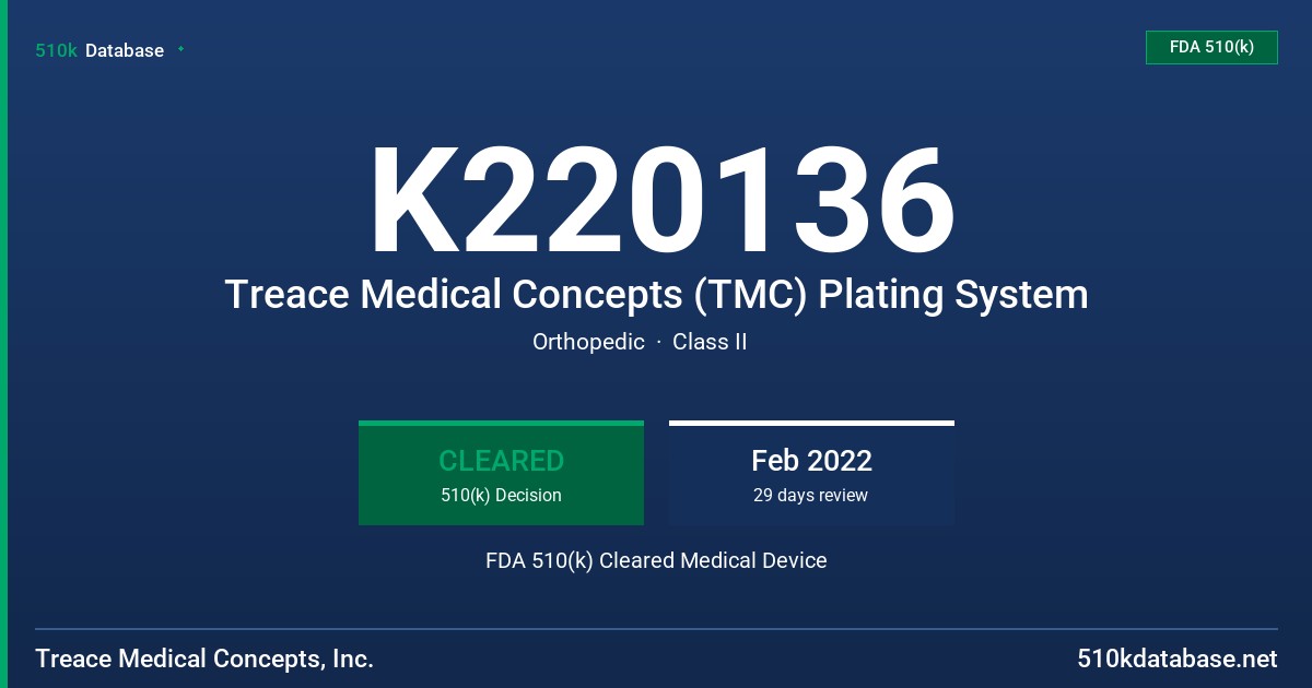 K220136 Treace Medical Concepts (TMC) Plating System FDA 510(k) Cleared Medical Device