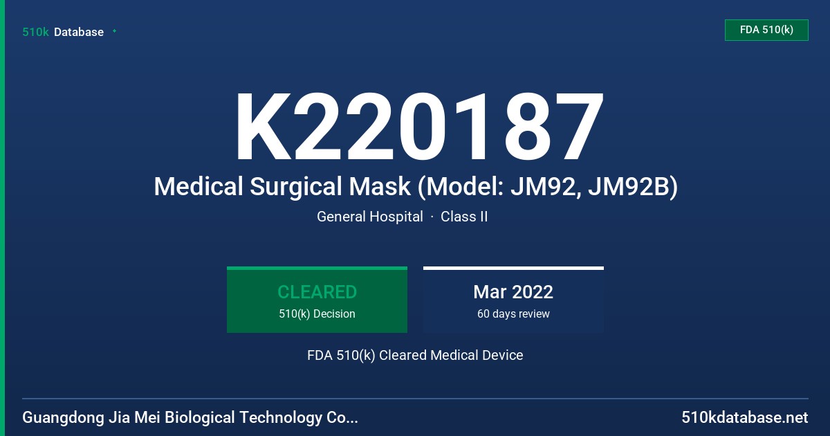 K220187 Medical Surgical Mask (Model: JM92, JM92B) FDA 510(k) Cleared Medical Device