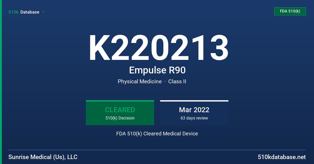 K220213 Empulse R90 FDA 510(k) Cleared Medical Device