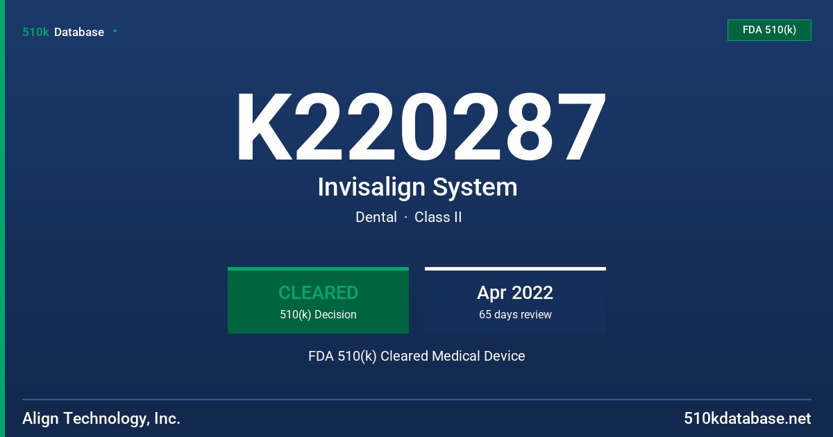 K220287 Invisalign System FDA 510(k) Cleared Medical Device