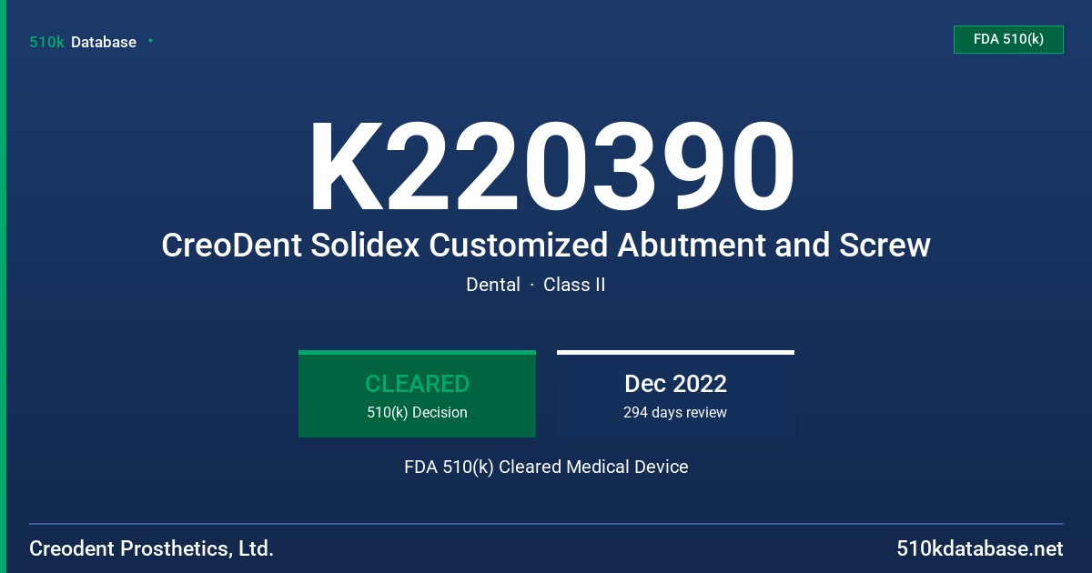 K220390 CreoDent Solidex Customized Abutment and Screw FDA 510(k) Cleared Medical Device