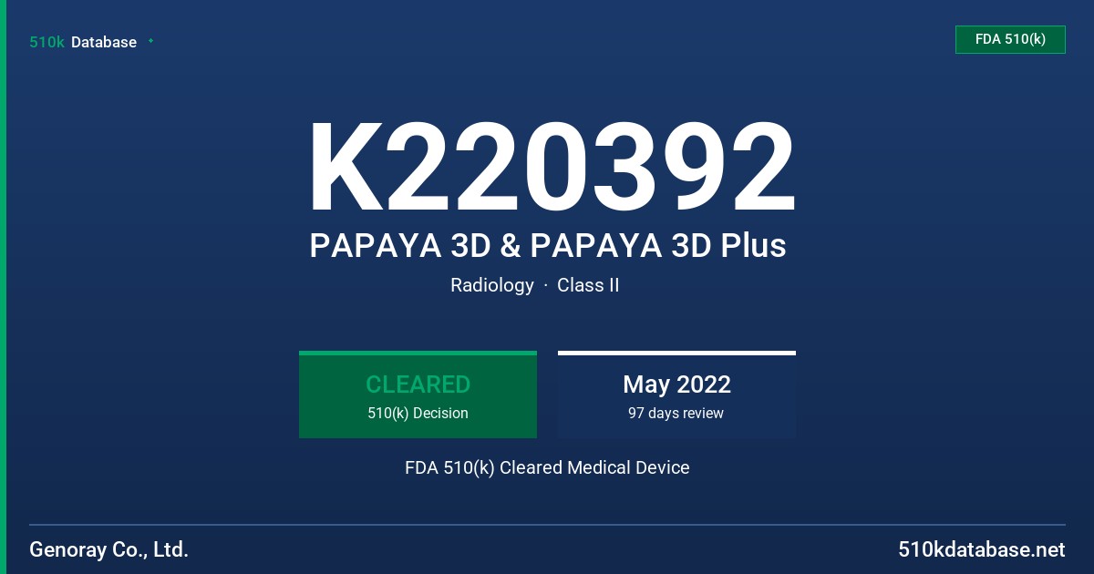 K220392 PAPAYA 3D & PAPAYA 3D Plus FDA 510(k) Cleared Medical Device