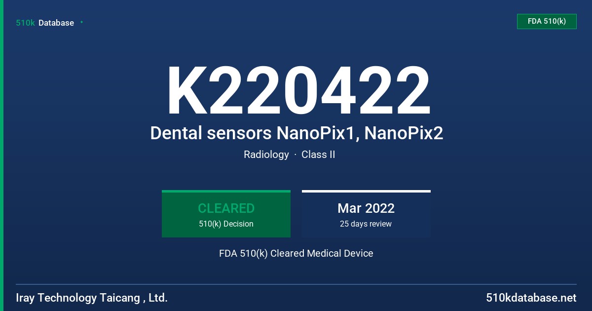 K220422 Dental sensors NanoPix1, NanoPix2 FDA 510(k) Cleared Medical Device