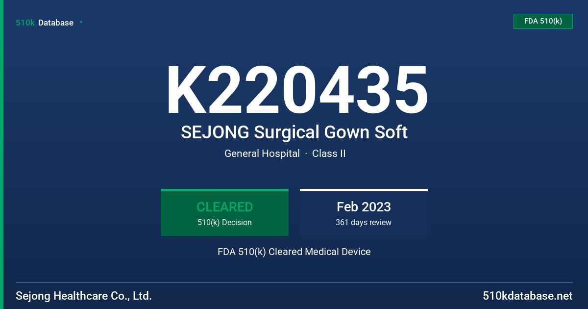 K220435 SEJONG Surgical Gown Soft FDA 510(k) Cleared Medical Device