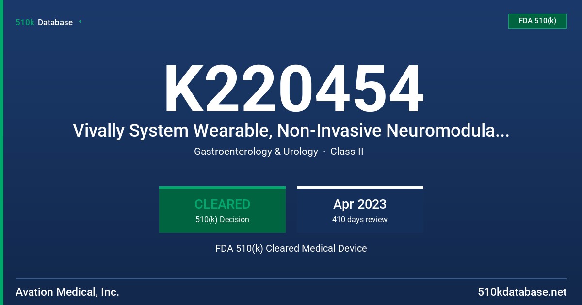 K220454 Vivally System Wearable, Non-Invasive Neuromodulation System and Mobile Application FDA 510(k) Cleared Medical Device