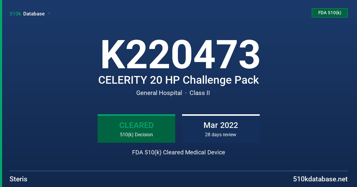 K220473 CELERITY 20 HP Challenge Pack FDA 510(k) Cleared Medical Device
