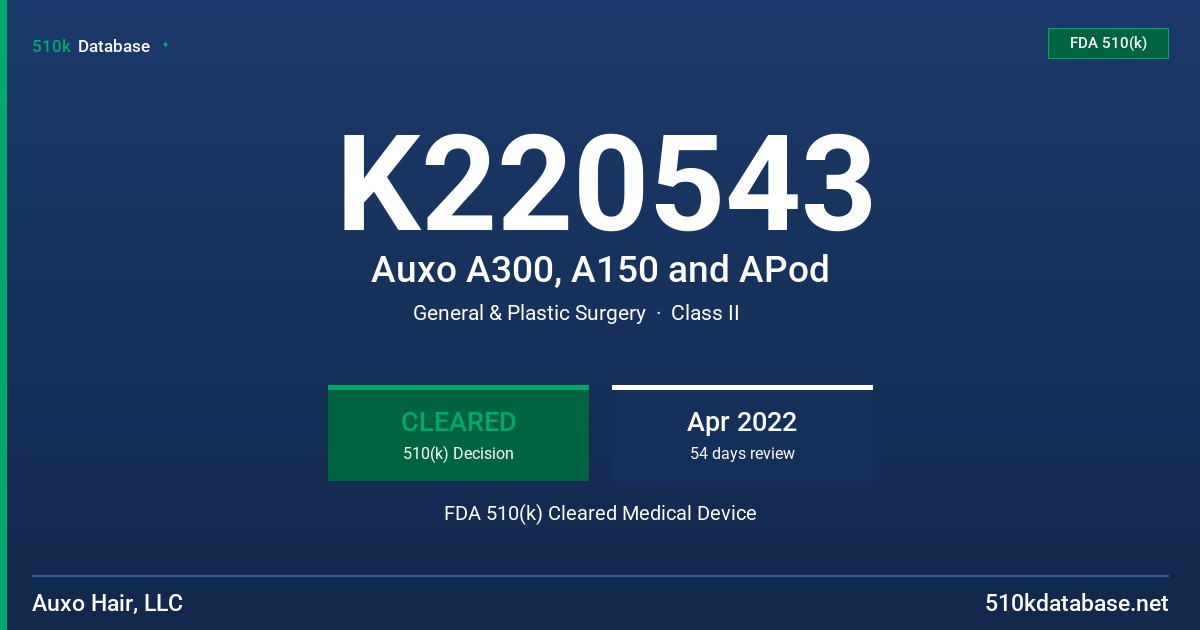 K220543 Auxo A300, A150 and APod FDA 510(k) Cleared Medical Device