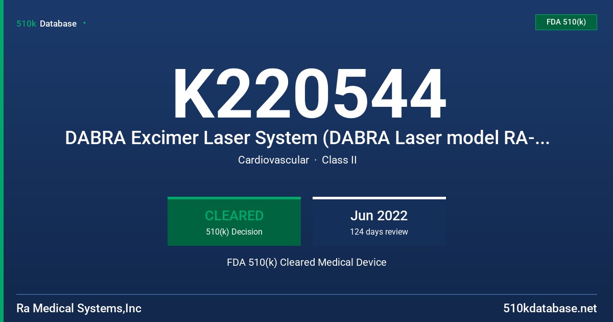 K220544 DABRA Excimer Laser System (DABRA Laser model RA-308 and DABRA Catheter model 2.0) FDA 510(k) Cleared Medical Device
