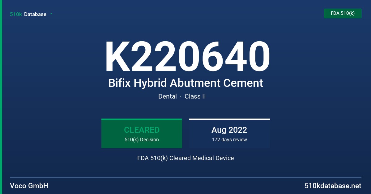 K220640 Bifix Hybrid Abutment Cement FDA 510(k) Cleared Medical Device