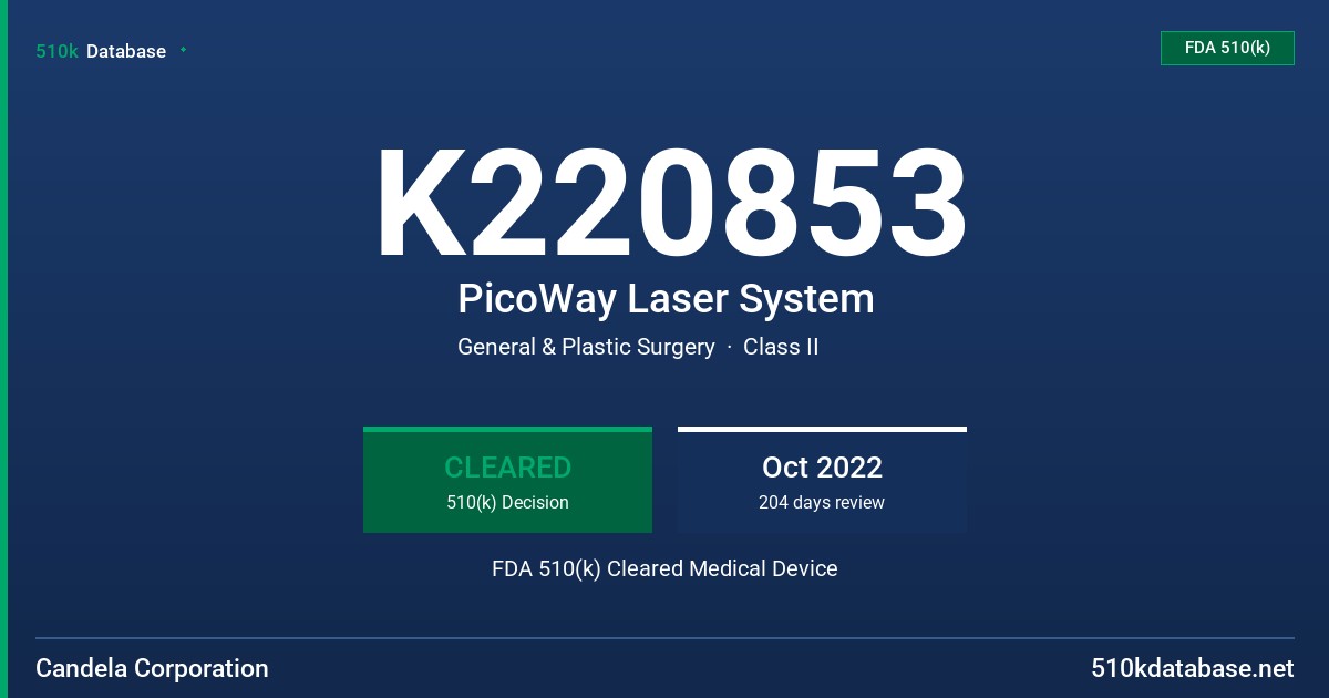 K220853 PicoWay Laser System FDA 510(k) Cleared Medical Device
