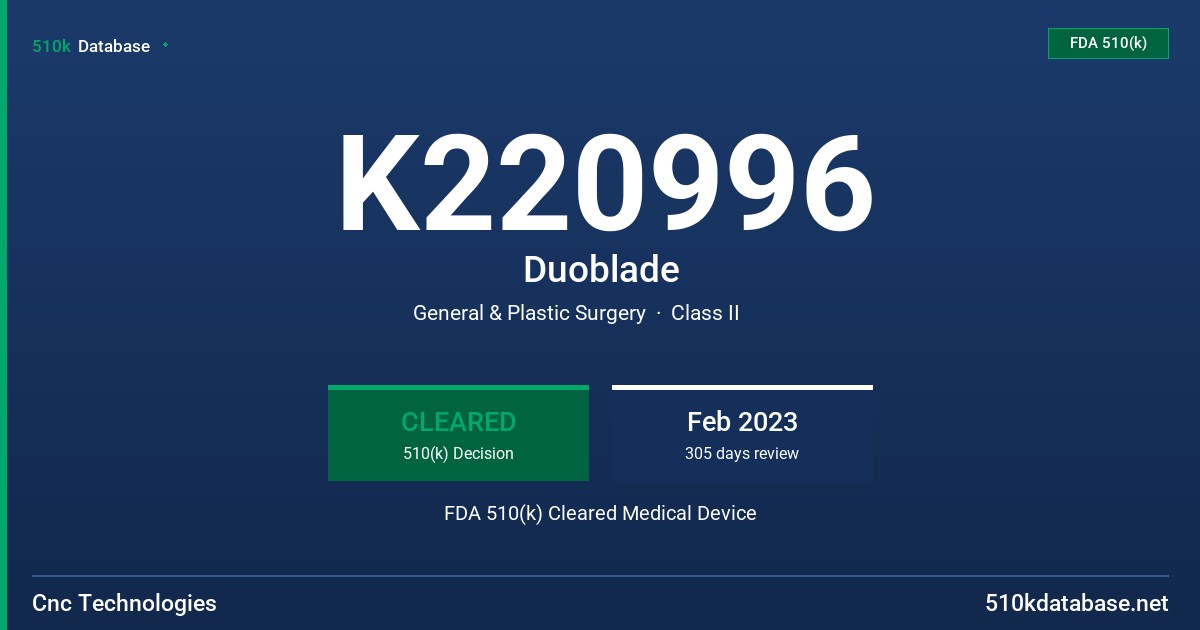 K220996 Duoblade FDA 510(k) Cleared Medical Device