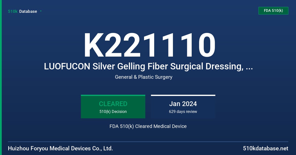 K221110 LUOFUCON Silver Gelling Fiber Surgical Dressing, LUOFUCON Antibacterial Gelling Fiber Cover Dressing FDA 510(k) Cleared Medical Device