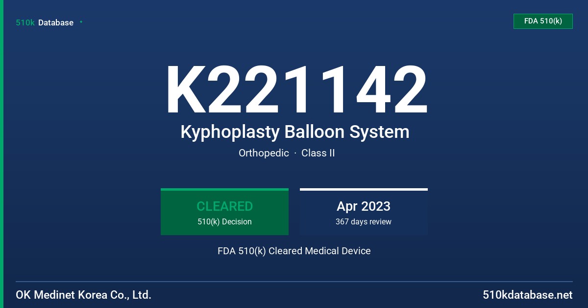 K221142 Kyphoplasty Balloon System FDA 510(k) Cleared Medical Device
