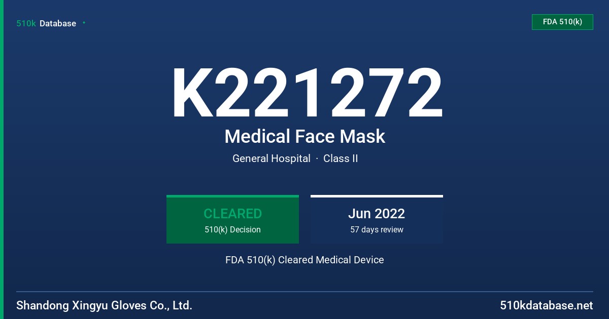 K221272 Medical Face Mask FDA 510(k) Cleared Medical Device