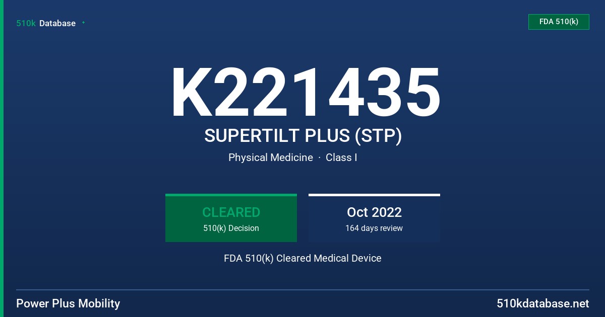 K221435 SUPERTILT PLUS (STP) FDA 510(k) Cleared Medical Device