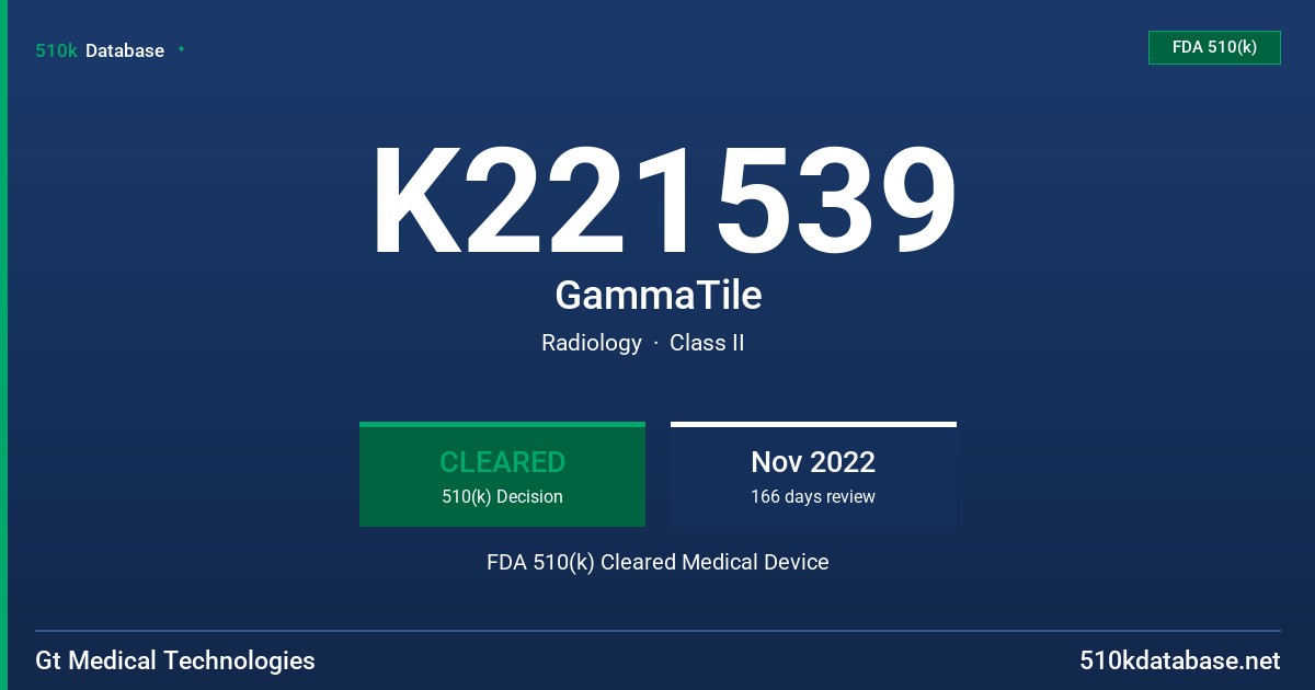 K221539 GammaTile FDA 510(k) Cleared Medical Device