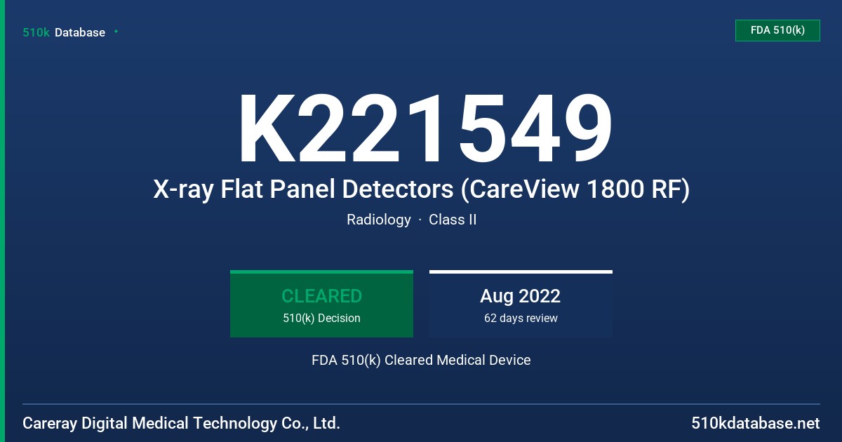 K221549 X-ray Flat Panel Detectors (CareView 1800 RF) FDA 510(k) Cleared Medical Device