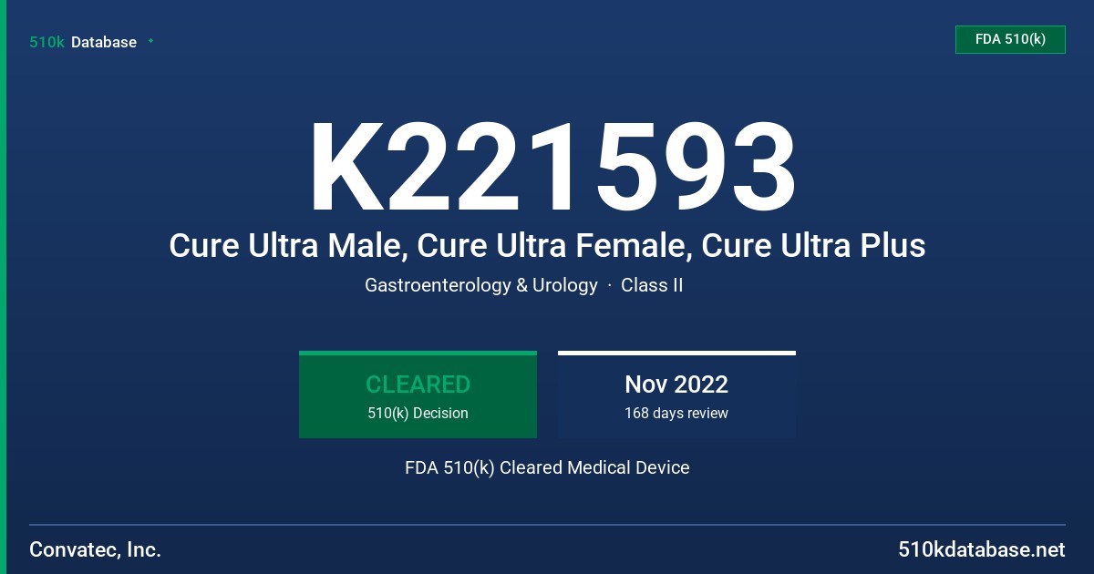 K221593 Cure Ultra Male, Cure Ultra Female, Cure Ultra Plus FDA 510(k) Cleared Medical Device