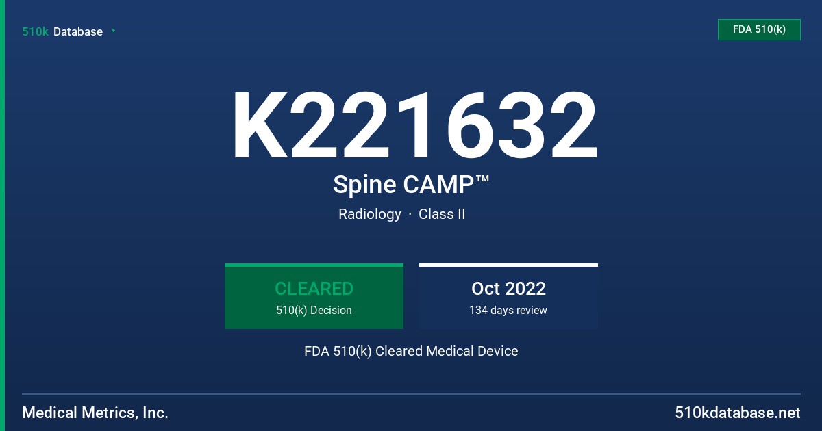 K221632 Spine CAMP™ FDA 510(k) Cleared Medical Device