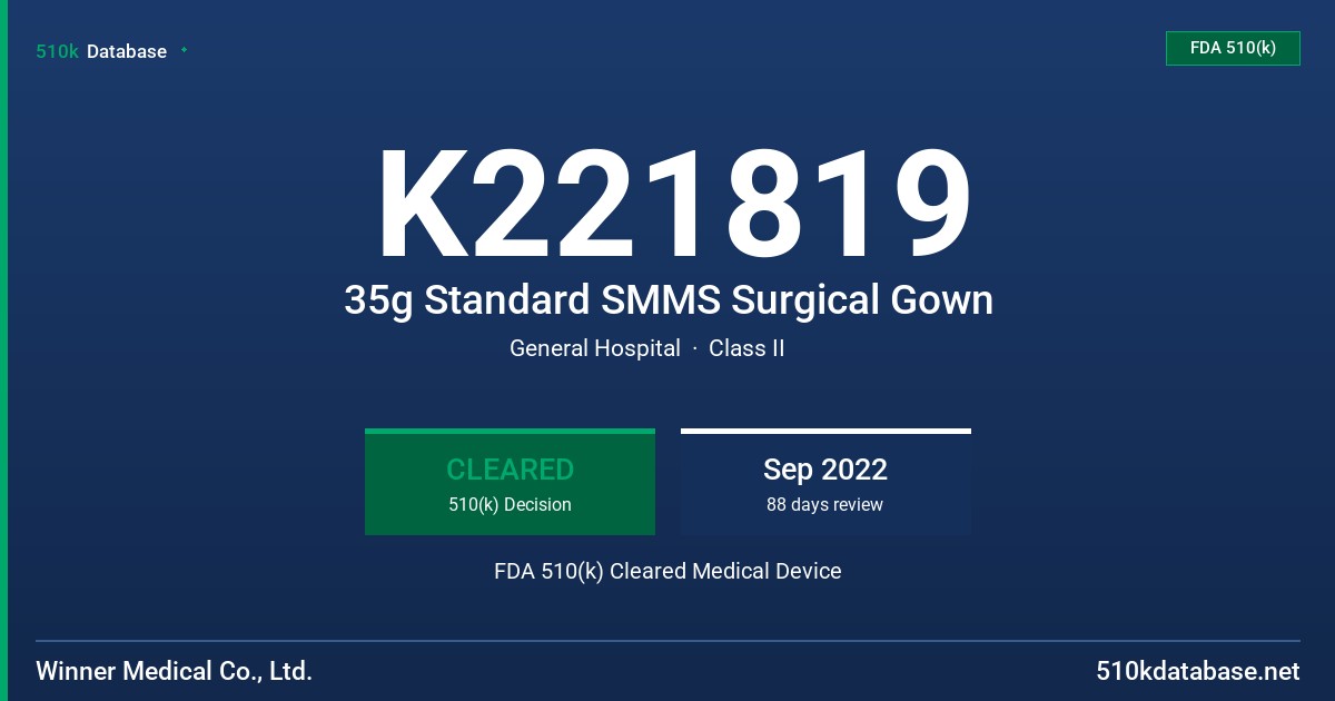K221819 35g Standard SMMS Surgical Gown FDA 510(k) Cleared Medical Device