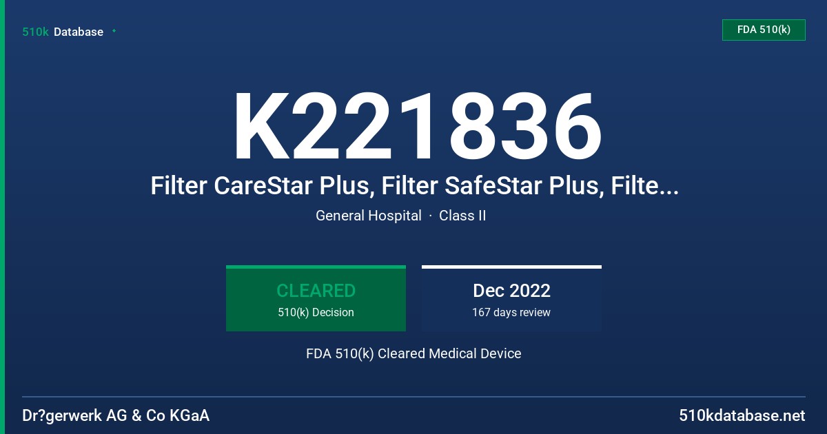 K221836 Filter CareStar Plus, Filter SafeStar Plus, Filter/HME TwinStar Plus FDA 510(k) Cleared Medical Device