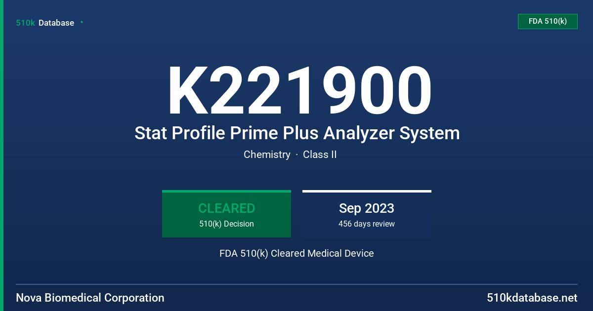 K221900 Stat Profile Prime Plus Analyzer System FDA 510(k) Cleared Medical Device
